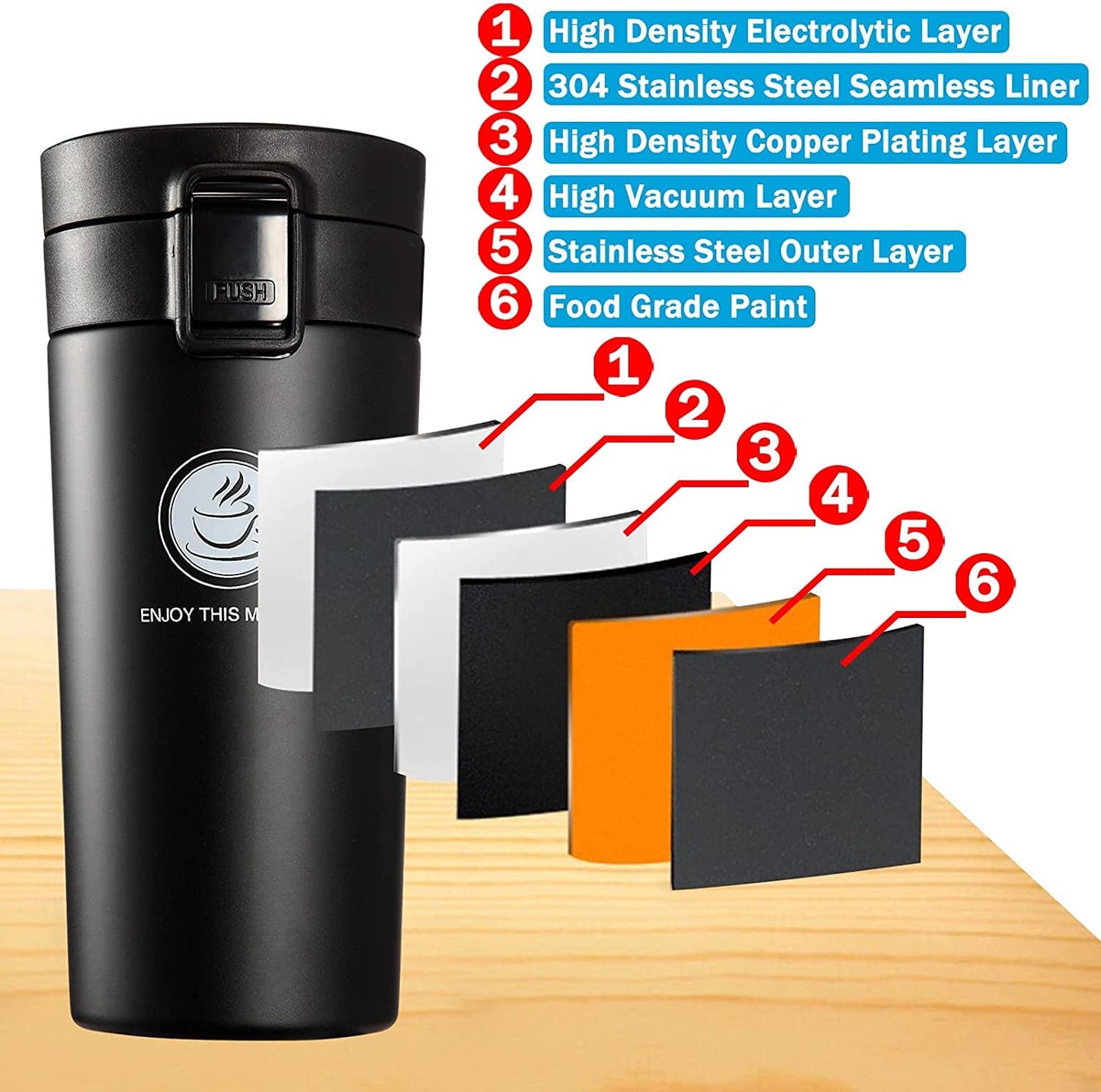 TRENDING Coffee Travel Mug